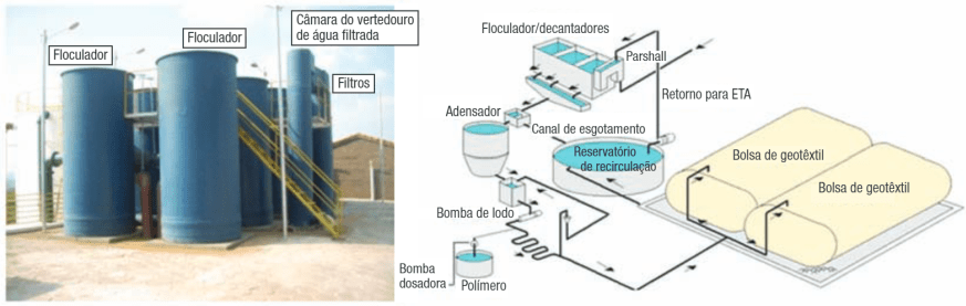 Artigo: Produção de lodo em&nbsp;ETA