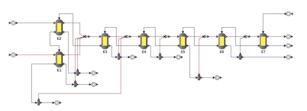 Fluxograma de simulador de processos proprietário para simulação de plantas de evaporadores.